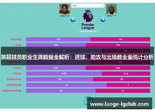英超球员职业生涯数据全解析:进球、助攻与出场数全面统计分析 英超球员职业生涯数据全解析:进球、助攻与出场数全面统计分析