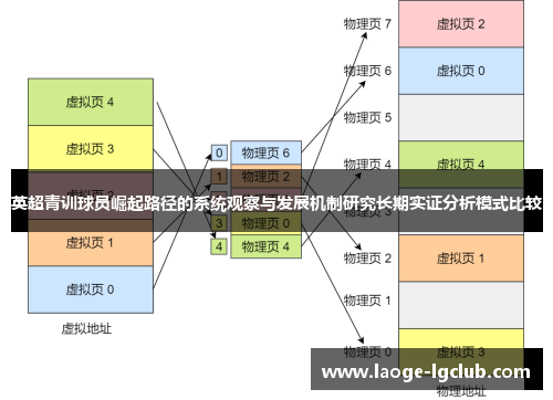 英超青训球员崛起路径的系统观察与发展机制研究长期实证分析模式比较